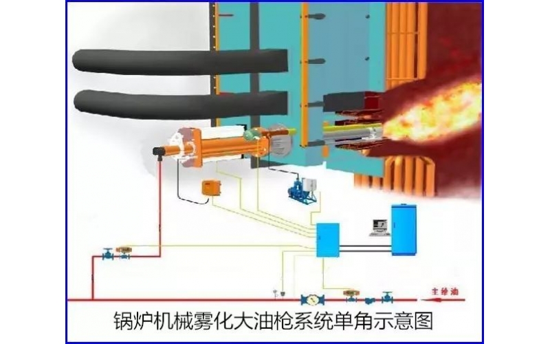 怎样判断点火油枪雾化不好？